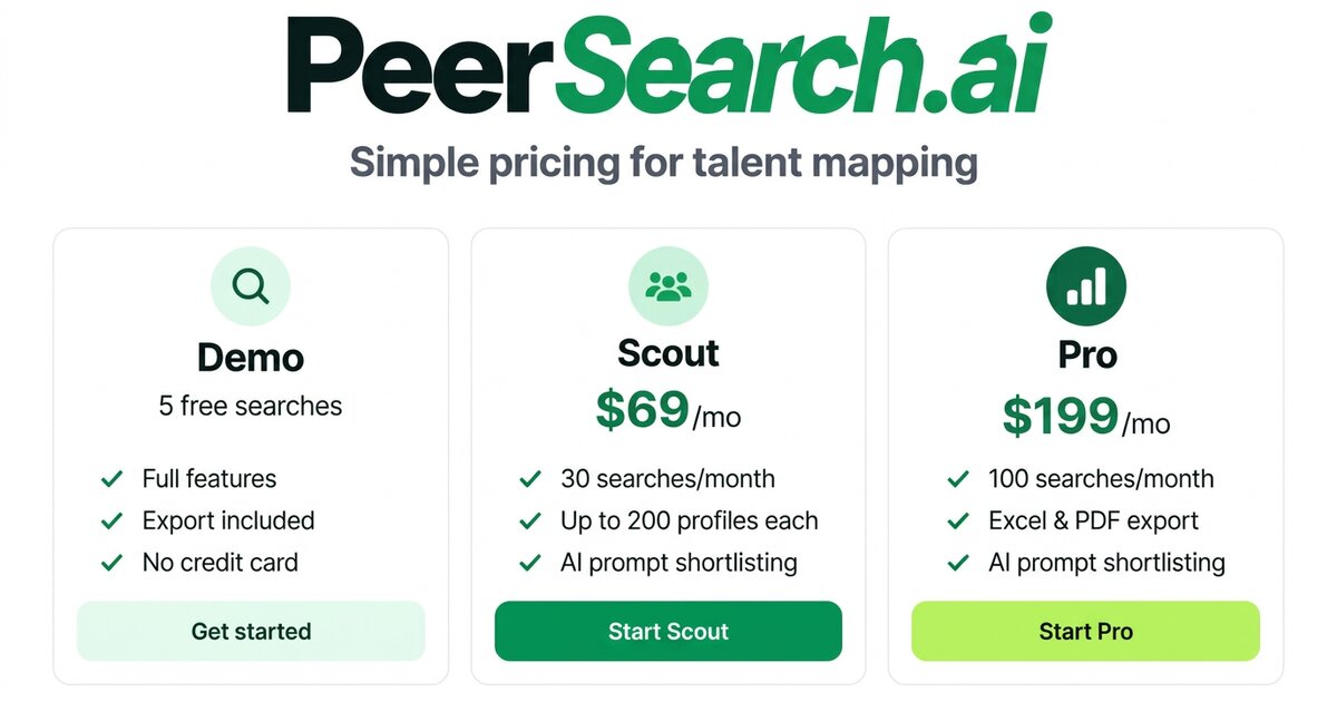 PeerSearch.ai plans: Demo, Scout and Pro